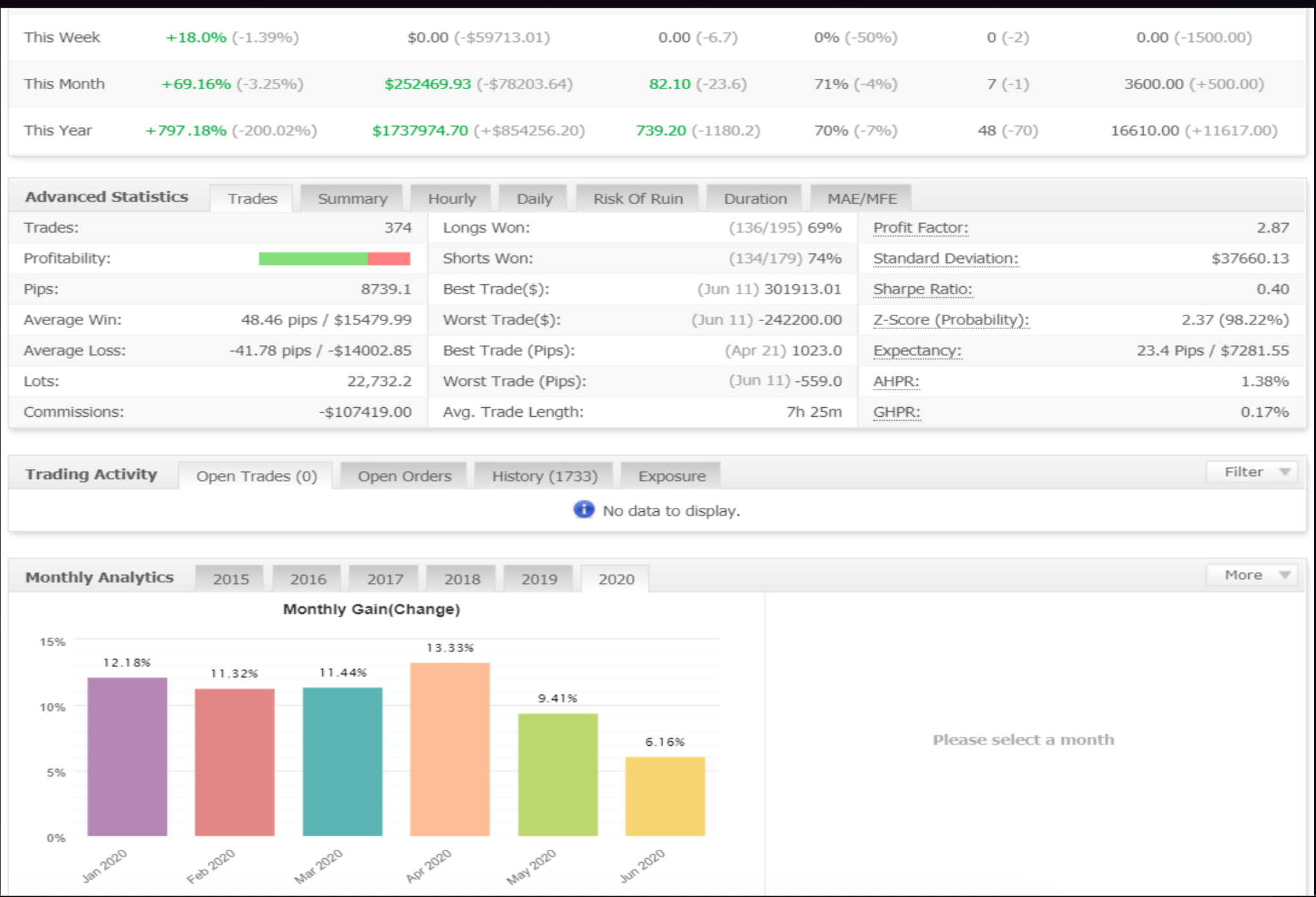 Track Record Weekly ROI - Week 2
