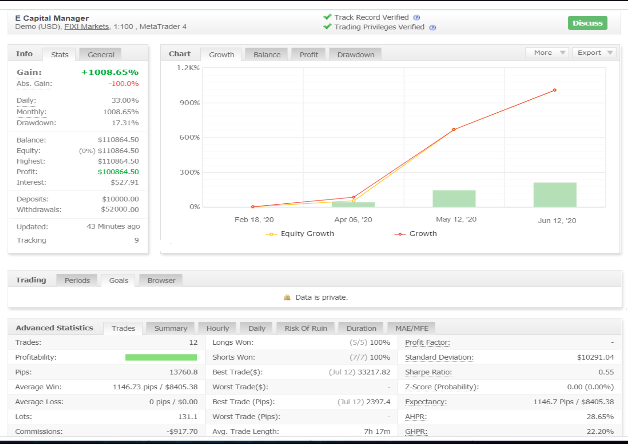 Track Record Weekly ROI - Week 3
