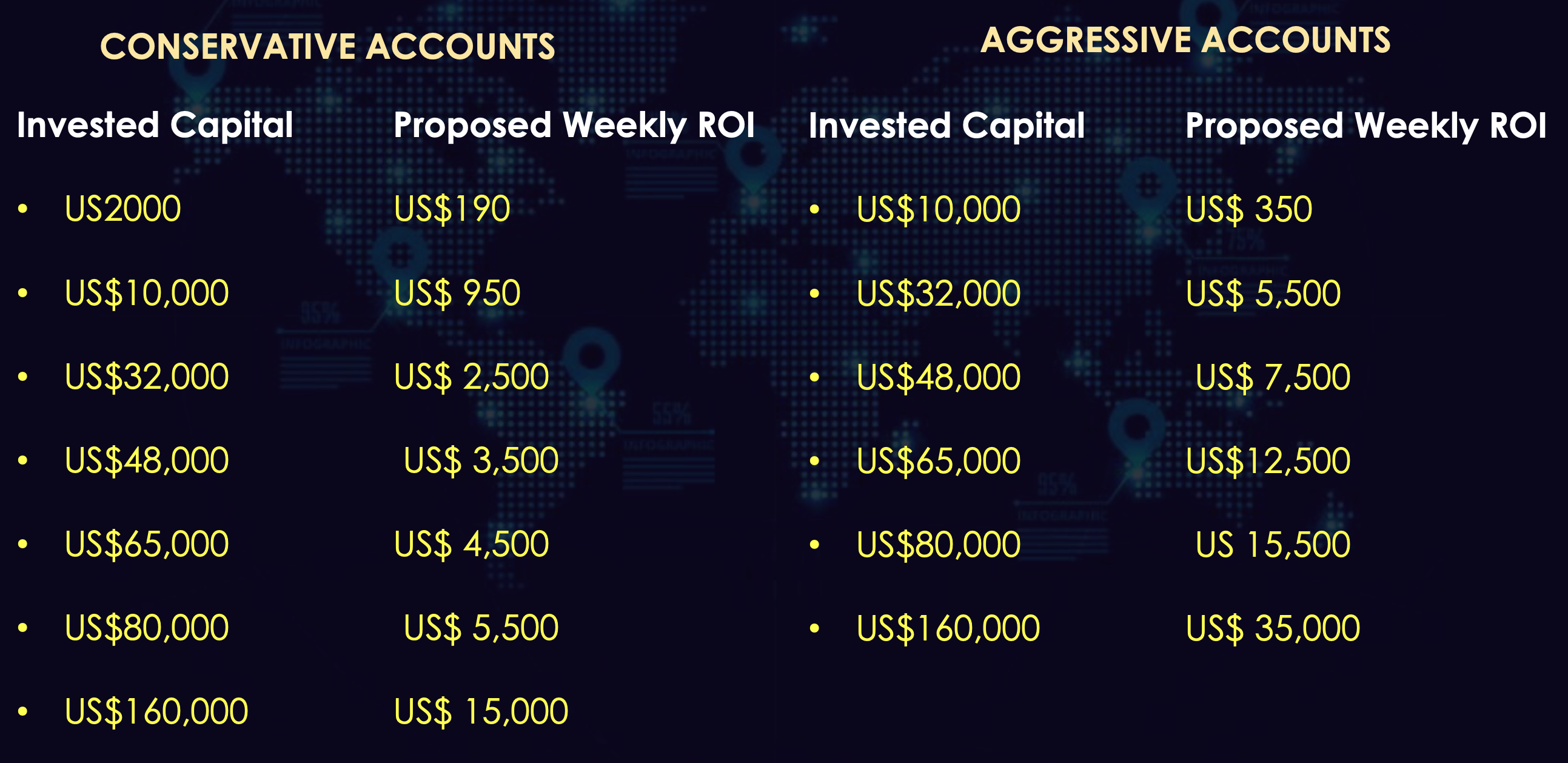 Track Record Weekly ROI - Week 4